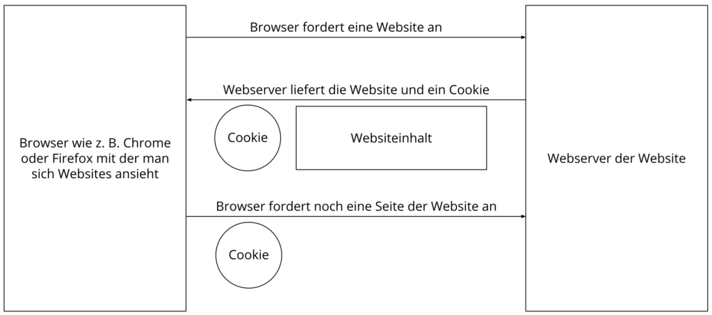 datenschutz-immowox